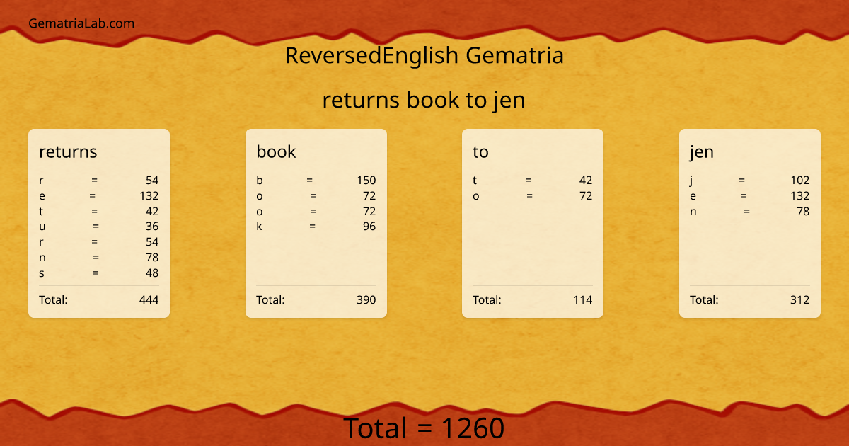 returns book to jen in reversedEnglish Gematria